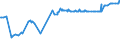 CN 15141910 /Exports /Unit = Prices (Euro/ton) /Partner: For.jrep.mac /Reporter: Eur27_2020 /15141910:Low Erucic Acid Rape or Colza oil `fixed oil Which has an Erucic Acid Content of < 2%` and its Fractions, Whether or not Refined, but not Chemically Modified, for Technical or Industrial Uses (Excl. for Manufacture of Foodstuffs for Human Consumption and Crude)