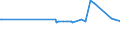 CN 15141910 /Exports /Unit = Prices (Euro/ton) /Partner: Guatemala /Reporter: Eur27_2020 /15141910:Low Erucic Acid Rape or Colza oil `fixed oil Which has an Erucic Acid Content of < 2%` and its Fractions, Whether or not Refined, but not Chemically Modified, for Technical or Industrial Uses (Excl. for Manufacture of Foodstuffs for Human Consumption and Crude)