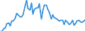 CN 15141990 /Exports /Unit = Prices (Euro/ton) /Partner: United Kingdom(Excluding Northern Ireland) /Reporter: Eur27_2020 /15141990:Low Erucic Acid Rape or Colza oil `fixed oil Which has an Erucic Acid Content of < 2%` and its Fractions, Whether or not Refined, but not Chemically Modified (Excl. for Technical or Industrial Uses and Crude)