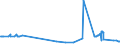 CN 15141990 /Exports /Unit = Prices (Euro/ton) /Partner: Liechtenstein /Reporter: Eur27_2020 /15141990:Low Erucic Acid Rape or Colza oil `fixed oil Which has an Erucic Acid Content of < 2%` and its Fractions, Whether or not Refined, but not Chemically Modified (Excl. for Technical or Industrial Uses and Crude)