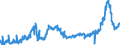 CN 15141990 /Exports /Unit = Prices (Euro/ton) /Partner: Austria /Reporter: Eur27_2020 /15141990:Low Erucic Acid Rape or Colza oil `fixed oil Which has an Erucic Acid Content of < 2%` and its Fractions, Whether or not Refined, but not Chemically Modified (Excl. for Technical or Industrial Uses and Crude)