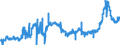 CN 15141990 /Exports /Unit = Prices (Euro/ton) /Partner: Poland /Reporter: Eur27_2020 /15141990:Low Erucic Acid Rape or Colza oil `fixed oil Which has an Erucic Acid Content of < 2%` and its Fractions, Whether or not Refined, but not Chemically Modified (Excl. for Technical or Industrial Uses and Crude)
