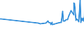 CN 15141990 /Exports /Unit = Prices (Euro/ton) /Partner: Georgia /Reporter: Eur27_2020 /15141990:Low Erucic Acid Rape or Colza oil `fixed oil Which has an Erucic Acid Content of < 2%` and its Fractions, Whether or not Refined, but not Chemically Modified (Excl. for Technical or Industrial Uses and Crude)