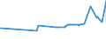 CN 15141990 /Exports /Unit = Prices (Euro/ton) /Partner: Centr.africa /Reporter: Eur27_2020 /15141990:Low Erucic Acid Rape or Colza oil `fixed oil Which has an Erucic Acid Content of < 2%` and its Fractions, Whether or not Refined, but not Chemically Modified (Excl. for Technical or Industrial Uses and Crude)