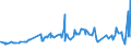 CN 15141990 /Exports /Unit = Prices (Euro/ton) /Partner: Congo /Reporter: Eur27_2020 /15141990:Low Erucic Acid Rape or Colza oil `fixed oil Which has an Erucic Acid Content of < 2%` and its Fractions, Whether or not Refined, but not Chemically Modified (Excl. for Technical or Industrial Uses and Crude)