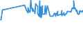 CN 15141990 /Exports /Unit = Prices (Euro/ton) /Partner: Congo (Dem. Rep.) /Reporter: Eur27_2020 /15141990:Low Erucic Acid Rape or Colza oil `fixed oil Which has an Erucic Acid Content of < 2%` and its Fractions, Whether or not Refined, but not Chemically Modified (Excl. for Technical or Industrial Uses and Crude)
