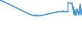 KN 15149110 /Exporte /Einheit = Preise (Euro/Tonne) /Partnerland: Luxemburg /Meldeland: Eur27_2020 /15149110:RapsÃ¶l und RÃ¼bsenÃ¶l mit Hohem Gehalt an ErucasÃ¤ure `fettes Ã–l mit Einem ErucasÃ¤uregehalt von >= 2 Ght` und SenfsamenÃ¶l, Roh, zu Technischen Oder Industriellen Zwecken (Ausg. zum Herstellen von Lebensmitteln)