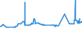 KN 15149110 /Exporte /Einheit = Preise (Euro/Tonne) /Partnerland: Schweden /Meldeland: Eur27_2020 /15149110:RapsÃ¶l und RÃ¼bsenÃ¶l mit Hohem Gehalt an ErucasÃ¤ure `fettes Ã–l mit Einem ErucasÃ¤uregehalt von >= 2 Ght` und SenfsamenÃ¶l, Roh, zu Technischen Oder Industriellen Zwecken (Ausg. zum Herstellen von Lebensmitteln)