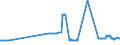KN 15149110 /Exporte /Einheit = Preise (Euro/Tonne) /Partnerland: Finnland /Meldeland: Eur27_2020 /15149110:RapsÃ¶l und RÃ¼bsenÃ¶l mit Hohem Gehalt an ErucasÃ¤ure `fettes Ã–l mit Einem ErucasÃ¤uregehalt von >= 2 Ght` und SenfsamenÃ¶l, Roh, zu Technischen Oder Industriellen Zwecken (Ausg. zum Herstellen von Lebensmitteln)