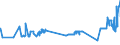 KN 15149110 /Exporte /Einheit = Preise (Euro/Tonne) /Partnerland: Oesterreich /Meldeland: Eur27_2020 /15149110:RapsÃ¶l und RÃ¼bsenÃ¶l mit Hohem Gehalt an ErucasÃ¤ure `fettes Ã–l mit Einem ErucasÃ¤uregehalt von >= 2 Ght` und SenfsamenÃ¶l, Roh, zu Technischen Oder Industriellen Zwecken (Ausg. zum Herstellen von Lebensmitteln)