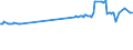 KN 15149110 /Exporte /Einheit = Preise (Euro/Tonne) /Partnerland: Malta /Meldeland: Eur27_2020 /15149110:RapsÃ¶l und RÃ¼bsenÃ¶l mit Hohem Gehalt an ErucasÃ¤ure `fettes Ã–l mit Einem ErucasÃ¤uregehalt von >= 2 Ght` und SenfsamenÃ¶l, Roh, zu Technischen Oder Industriellen Zwecken (Ausg. zum Herstellen von Lebensmitteln)