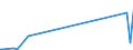 KN 15149110 /Exporte /Einheit = Preise (Euro/Tonne) /Partnerland: Tuerkei /Meldeland: Europäische Union /15149110:RapsÃ¶l und RÃ¼bsenÃ¶l mit Hohem Gehalt an ErucasÃ¤ure `fettes Ã–l mit Einem ErucasÃ¤uregehalt von >= 2 Ght` und SenfsamenÃ¶l, Roh, zu Technischen Oder Industriellen Zwecken (Ausg. zum Herstellen von Lebensmitteln)