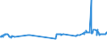 KN 15149110 /Exporte /Einheit = Preise (Euro/Tonne) /Partnerland: Estland /Meldeland: Eur27_2020 /15149110:RapsÃ¶l und RÃ¼bsenÃ¶l mit Hohem Gehalt an ErucasÃ¤ure `fettes Ã–l mit Einem ErucasÃ¤uregehalt von >= 2 Ght` und SenfsamenÃ¶l, Roh, zu Technischen Oder Industriellen Zwecken (Ausg. zum Herstellen von Lebensmitteln)