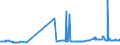 KN 15149110 /Exporte /Einheit = Preise (Euro/Tonne) /Partnerland: Lettland /Meldeland: Eur27_2020 /15149110:RapsÃ¶l und RÃ¼bsenÃ¶l mit Hohem Gehalt an ErucasÃ¤ure `fettes Ã–l mit Einem ErucasÃ¤uregehalt von >= 2 Ght` und SenfsamenÃ¶l, Roh, zu Technischen Oder Industriellen Zwecken (Ausg. zum Herstellen von Lebensmitteln)