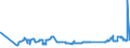 KN 15149110 /Exporte /Einheit = Preise (Euro/Tonne) /Partnerland: Tschechien /Meldeland: Eur27_2020 /15149110:RapsÃ¶l und RÃ¼bsenÃ¶l mit Hohem Gehalt an ErucasÃ¤ure `fettes Ã–l mit Einem ErucasÃ¤uregehalt von >= 2 Ght` und SenfsamenÃ¶l, Roh, zu Technischen Oder Industriellen Zwecken (Ausg. zum Herstellen von Lebensmitteln)