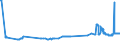 KN 15149110 /Exporte /Einheit = Preise (Euro/Tonne) /Partnerland: Slowakei /Meldeland: Eur27_2020 /15149110:RapsÃ¶l und RÃ¼bsenÃ¶l mit Hohem Gehalt an ErucasÃ¤ure `fettes Ã–l mit Einem ErucasÃ¤uregehalt von >= 2 Ght` und SenfsamenÃ¶l, Roh, zu Technischen Oder Industriellen Zwecken (Ausg. zum Herstellen von Lebensmitteln)