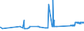 KN 15149110 /Exporte /Einheit = Preise (Euro/Tonne) /Partnerland: Ungarn /Meldeland: Eur27_2020 /15149110:RapsÃ¶l und RÃ¼bsenÃ¶l mit Hohem Gehalt an ErucasÃ¤ure `fettes Ã–l mit Einem ErucasÃ¤uregehalt von >= 2 Ght` und SenfsamenÃ¶l, Roh, zu Technischen Oder Industriellen Zwecken (Ausg. zum Herstellen von Lebensmitteln)