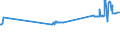 KN 15149110 /Exporte /Einheit = Preise (Euro/Tonne) /Partnerland: Slowenien /Meldeland: Eur27_2020 /15149110:RapsÃ¶l und RÃ¼bsenÃ¶l mit Hohem Gehalt an ErucasÃ¤ure `fettes Ã–l mit Einem ErucasÃ¤uregehalt von >= 2 Ght` und SenfsamenÃ¶l, Roh, zu Technischen Oder Industriellen Zwecken (Ausg. zum Herstellen von Lebensmitteln)