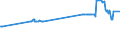 KN 15149110 /Exporte /Einheit = Preise (Euro/Tonne) /Partnerland: Kroatien /Meldeland: Eur27_2020 /15149110:RapsÃ¶l und RÃ¼bsenÃ¶l mit Hohem Gehalt an ErucasÃ¤ure `fettes Ã–l mit Einem ErucasÃ¤uregehalt von >= 2 Ght` und SenfsamenÃ¶l, Roh, zu Technischen Oder Industriellen Zwecken (Ausg. zum Herstellen von Lebensmitteln)