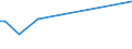 KN 15149110 /Exporte /Einheit = Preise (Euro/Tonne) /Partnerland: Bosn.-herzegowina /Meldeland: Eur15 /15149110:RapsÃ¶l und RÃ¼bsenÃ¶l mit Hohem Gehalt an ErucasÃ¤ure `fettes Ã–l mit Einem ErucasÃ¤uregehalt von >= 2 Ght` und SenfsamenÃ¶l, Roh, zu Technischen Oder Industriellen Zwecken (Ausg. zum Herstellen von Lebensmitteln)