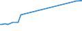 KN 15149110 /Exporte /Einheit = Preise (Euro/Tonne) /Partnerland: Marokko /Meldeland: Europäische Union /15149110:RapsÃ¶l und RÃ¼bsenÃ¶l mit Hohem Gehalt an ErucasÃ¤ure `fettes Ã–l mit Einem ErucasÃ¤uregehalt von >= 2 Ght` und SenfsamenÃ¶l, Roh, zu Technischen Oder Industriellen Zwecken (Ausg. zum Herstellen von Lebensmitteln)