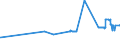 KN 15149110 /Exporte /Einheit = Preise (Euro/Tonne) /Partnerland: Zypern /Meldeland: Eur27_2020 /15149110:RapsÃ¶l und RÃ¼bsenÃ¶l mit Hohem Gehalt an ErucasÃ¤ure `fettes Ã–l mit Einem ErucasÃ¤uregehalt von >= 2 Ght` und SenfsamenÃ¶l, Roh, zu Technischen Oder Industriellen Zwecken (Ausg. zum Herstellen von Lebensmitteln)