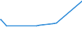 KN 15149110 /Exporte /Einheit = Preise (Euro/Tonne) /Partnerland: Indien /Meldeland: Europäische Union /15149110:RapsÃ¶l und RÃ¼bsenÃ¶l mit Hohem Gehalt an ErucasÃ¤ure `fettes Ã–l mit Einem ErucasÃ¤uregehalt von >= 2 Ght` und SenfsamenÃ¶l, Roh, zu Technischen Oder Industriellen Zwecken (Ausg. zum Herstellen von Lebensmitteln)