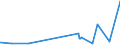 KN 15149110 /Exporte /Einheit = Preise (Euro/Tonne) /Partnerland: China /Meldeland: Eur27_2020 /15149110:RapsÃ¶l und RÃ¼bsenÃ¶l mit Hohem Gehalt an ErucasÃ¤ure `fettes Ã–l mit Einem ErucasÃ¤uregehalt von >= 2 Ght` und SenfsamenÃ¶l, Roh, zu Technischen Oder Industriellen Zwecken (Ausg. zum Herstellen von Lebensmitteln)