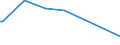 KN 15149110 /Exporte /Einheit = Preise (Euro/Tonne) /Partnerland: Neukaledon. /Meldeland: Eur27_2020 /15149110:RapsÃ¶l und RÃ¼bsenÃ¶l mit Hohem Gehalt an ErucasÃ¤ure `fettes Ã–l mit Einem ErucasÃ¤uregehalt von >= 2 Ght` und SenfsamenÃ¶l, Roh, zu Technischen Oder Industriellen Zwecken (Ausg. zum Herstellen von Lebensmitteln)