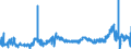 KN 15149110 /Exporte /Einheit = Preise (Euro/Tonne) /Partnerland: Intra-eur /Meldeland: Eur27_2020 /15149110:RapsÃ¶l und RÃ¼bsenÃ¶l mit Hohem Gehalt an ErucasÃ¤ure `fettes Ã–l mit Einem ErucasÃ¤uregehalt von >= 2 Ght` und SenfsamenÃ¶l, Roh, zu Technischen Oder Industriellen Zwecken (Ausg. zum Herstellen von Lebensmitteln)