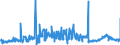 KN 15149190 /Exporte /Einheit = Preise (Euro/Tonne) /Partnerland: Niederlande /Meldeland: Eur27_2020 /15149190:Rapsöl und Rübsenöl mit Hohem Gehalt an Erucasäure `fettes Öl mit Einem Erucasäuregehalt von >= 2 Ght` und Senfsamenöl, roh (Ausg. zu Technischen Oder Industriellen Technischen Zwecken)