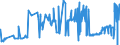 KN 15149190 /Exporte /Einheit = Preise (Euro/Tonne) /Partnerland: Daenemark /Meldeland: Eur27_2020 /15149190:Rapsöl und Rübsenöl mit Hohem Gehalt an Erucasäure `fettes Öl mit Einem Erucasäuregehalt von >= 2 Ght` und Senfsamenöl, roh (Ausg. zu Technischen Oder Industriellen Technischen Zwecken)