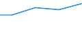 KN 15149190 /Exporte /Einheit = Preise (Euro/Tonne) /Partnerland: Ceuta /Meldeland: Europäische Union /15149190:RapsÃ¶l und RÃ¼bsenÃ¶l mit Hohem Gehalt an ErucasÃ¤ure `fettes Ã–l mit Einem ErucasÃ¤uregehalt von >= 2 Ght` und SenfsamenÃ¶l, roh (Ausg. zu Technischen Oder Industriellen Technischen Zwecken)