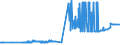 KN 15149190 /Exporte /Einheit = Preise (Euro/Tonne) /Partnerland: Faeroeer Inseln /Meldeland: Eur27_2020 /15149190:RapsÃ¶l und RÃ¼bsenÃ¶l mit Hohem Gehalt an ErucasÃ¤ure `fettes Ã–l mit Einem ErucasÃ¤uregehalt von >= 2 Ght` und SenfsamenÃ¶l, roh (Ausg. zu Technischen Oder Industriellen Technischen Zwecken)