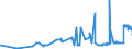 KN 15149190 /Exporte /Einheit = Preise (Euro/Tonne) /Partnerland: Lettland /Meldeland: Eur27_2020 /15149190:RapsÃ¶l und RÃ¼bsenÃ¶l mit Hohem Gehalt an ErucasÃ¤ure `fettes Ã–l mit Einem ErucasÃ¤uregehalt von >= 2 Ght` und SenfsamenÃ¶l, roh (Ausg. zu Technischen Oder Industriellen Technischen Zwecken)