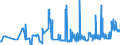KN 15149190 /Exporte /Einheit = Preise (Euro/Tonne) /Partnerland: Polen /Meldeland: Eur27_2020 /15149190:RapsÃ¶l und RÃ¼bsenÃ¶l mit Hohem Gehalt an ErucasÃ¤ure `fettes Ã–l mit Einem ErucasÃ¤uregehalt von >= 2 Ght` und SenfsamenÃ¶l, roh (Ausg. zu Technischen Oder Industriellen Technischen Zwecken)