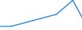 KN 15149190 /Exporte /Einheit = Preise (Euro/Tonne) /Partnerland: Weissrussland /Meldeland: Eur27_2020 /15149190:RapsÃ¶l und RÃ¼bsenÃ¶l mit Hohem Gehalt an ErucasÃ¤ure `fettes Ã–l mit Einem ErucasÃ¤uregehalt von >= 2 Ght` und SenfsamenÃ¶l, roh (Ausg. zu Technischen Oder Industriellen Technischen Zwecken)