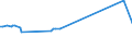KN 15149190 /Exporte /Einheit = Preise (Euro/Tonne) /Partnerland: Georgien /Meldeland: Eur27_2020 /15149190:RapsÃ¶l und RÃ¼bsenÃ¶l mit Hohem Gehalt an ErucasÃ¤ure `fettes Ã–l mit Einem ErucasÃ¤uregehalt von >= 2 Ght` und SenfsamenÃ¶l, roh (Ausg. zu Technischen Oder Industriellen Technischen Zwecken)