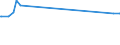 KN 15149190 /Exporte /Einheit = Preise (Euro/Tonne) /Partnerland: Tadschikistan /Meldeland: Europäische Union /15149190:RapsÃ¶l und RÃ¼bsenÃ¶l mit Hohem Gehalt an ErucasÃ¤ure `fettes Ã–l mit Einem ErucasÃ¤uregehalt von >= 2 Ght` und SenfsamenÃ¶l, roh (Ausg. zu Technischen Oder Industriellen Technischen Zwecken)