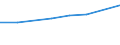 KN 15149190 /Exporte /Einheit = Preise (Euro/Tonne) /Partnerland: Kirgistan /Meldeland: Europäische Union /15149190:RapsÃ¶l und RÃ¼bsenÃ¶l mit Hohem Gehalt an ErucasÃ¤ure `fettes Ã–l mit Einem ErucasÃ¤uregehalt von >= 2 Ght` und SenfsamenÃ¶l, roh (Ausg. zu Technischen Oder Industriellen Technischen Zwecken)