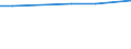 KN 15149190 /Exporte /Einheit = Preise (Euro/Tonne) /Partnerland: Sierra Leone /Meldeland: Europäische Union /15149190:RapsÃ¶l und RÃ¼bsenÃ¶l mit Hohem Gehalt an ErucasÃ¤ure `fettes Ã–l mit Einem ErucasÃ¤uregehalt von >= 2 Ght` und SenfsamenÃ¶l, roh (Ausg. zu Technischen Oder Industriellen Technischen Zwecken)