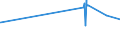 KN 15149190 /Exporte /Einheit = Preise (Euro/Tonne) /Partnerland: Togo /Meldeland: Eur27_2020 /15149190:RapsÃ¶l und RÃ¼bsenÃ¶l mit Hohem Gehalt an ErucasÃ¤ure `fettes Ã–l mit Einem ErucasÃ¤uregehalt von >= 2 Ght` und SenfsamenÃ¶l, roh (Ausg. zu Technischen Oder Industriellen Technischen Zwecken)