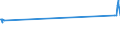 KN 15149190 /Exporte /Einheit = Preise (Euro/Tonne) /Partnerland: Benin /Meldeland: Europäische Union /15149190:RapsÃ¶l und RÃ¼bsenÃ¶l mit Hohem Gehalt an ErucasÃ¤ure `fettes Ã–l mit Einem ErucasÃ¤uregehalt von >= 2 Ght` und SenfsamenÃ¶l, roh (Ausg. zu Technischen Oder Industriellen Technischen Zwecken)