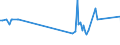 KN 15149190 /Exporte /Einheit = Preise (Euro/Tonne) /Partnerland: Nigeria /Meldeland: Eur27_2020 /15149190:RapsÃ¶l und RÃ¼bsenÃ¶l mit Hohem Gehalt an ErucasÃ¤ure `fettes Ã–l mit Einem ErucasÃ¤uregehalt von >= 2 Ght` und SenfsamenÃ¶l, roh (Ausg. zu Technischen Oder Industriellen Technischen Zwecken)