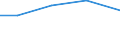 KN 15149190 /Exporte /Einheit = Preise (Euro/Tonne) /Partnerland: Aequat.guin. /Meldeland: Europäische Union /15149190:RapsÃ¶l und RÃ¼bsenÃ¶l mit Hohem Gehalt an ErucasÃ¤ure `fettes Ã–l mit Einem ErucasÃ¤uregehalt von >= 2 Ght` und SenfsamenÃ¶l, roh (Ausg. zu Technischen Oder Industriellen Technischen Zwecken)