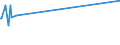 KN 15149190 /Exporte /Einheit = Preise (Euro/Tonne) /Partnerland: Dem. Rep. Kongo /Meldeland: Eur27_2020 /15149190:RapsÃ¶l und RÃ¼bsenÃ¶l mit Hohem Gehalt an ErucasÃ¤ure `fettes Ã–l mit Einem ErucasÃ¤uregehalt von >= 2 Ght` und SenfsamenÃ¶l, roh (Ausg. zu Technischen Oder Industriellen Technischen Zwecken)