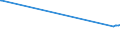 KN 15149190 /Exporte /Einheit = Preise (Euro/Tonne) /Partnerland: Dschibuti /Meldeland: Europäische Union /15149190:RapsÃ¶l und RÃ¼bsenÃ¶l mit Hohem Gehalt an ErucasÃ¤ure `fettes Ã–l mit Einem ErucasÃ¤uregehalt von >= 2 Ght` und SenfsamenÃ¶l, roh (Ausg. zu Technischen Oder Industriellen Technischen Zwecken)