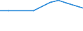 KN 15149190 /Exporte /Einheit = Preise (Euro/Tonne) /Partnerland: Uganda /Meldeland: Europäische Union /15149190:RapsÃ¶l und RÃ¼bsenÃ¶l mit Hohem Gehalt an ErucasÃ¤ure `fettes Ã–l mit Einem ErucasÃ¤uregehalt von >= 2 Ght` und SenfsamenÃ¶l, roh (Ausg. zu Technischen Oder Industriellen Technischen Zwecken)