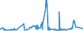 KN 15149910 /Exporte /Einheit = Preise (Euro/Tonne) /Partnerland: Niederlande /Meldeland: Eur27_2020 /15149910:RapsÃ¶l und RÃ¼bsenÃ¶l mit Hohem Gehalt an ErucasÃ¤ure `fettes Ã–l mit Einem ErucasÃ¤uregehalt von >= 2 Ght` und SenfsamenÃ¶l Sowie Deren Fraktionen, Auch Raffiniert, Jedoch Chemisch Unmodifiziert, zu Technischen Oder Industriellen Zwecken (Ausg. zum Herstellen von Lebensmitteln Sowie Rohe Ã–le)