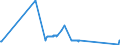 KN 15149910 /Exporte /Einheit = Preise (Euro/Tonne) /Partnerland: Daenemark /Meldeland: Eur27_2020 /15149910:RapsÃ¶l und RÃ¼bsenÃ¶l mit Hohem Gehalt an ErucasÃ¤ure `fettes Ã–l mit Einem ErucasÃ¤uregehalt von >= 2 Ght` und SenfsamenÃ¶l Sowie Deren Fraktionen, Auch Raffiniert, Jedoch Chemisch Unmodifiziert, zu Technischen Oder Industriellen Zwecken (Ausg. zum Herstellen von Lebensmitteln Sowie Rohe Ã–le)